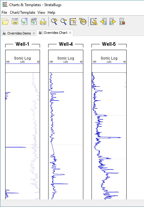 Well Chart