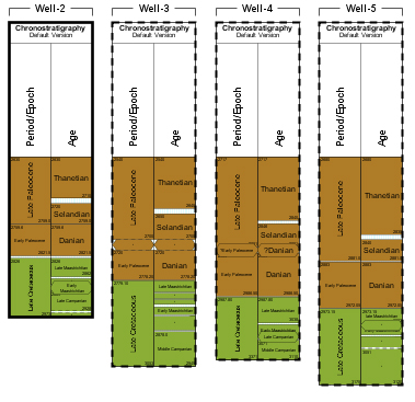 Depth range for all blocks selected as "Thanetian - Middle Campanian".