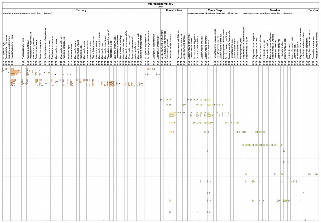 genus-groups-panelpergroupchart