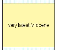 micocene