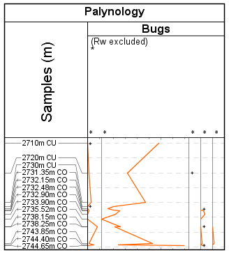 distributed-curve