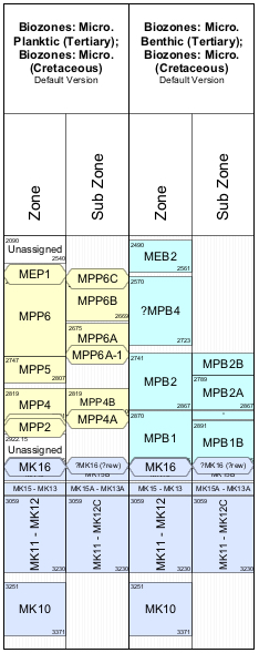 biozones with overplot