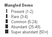 The abundance scheme is defined with these classes.