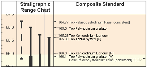 cmp-std-range-panel