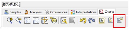 Working with the Standard Chart – StrataBlog